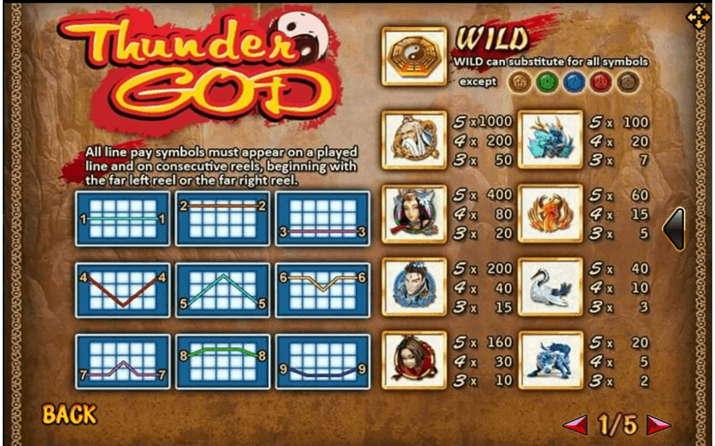 Thunder God Screenshot